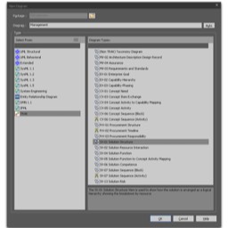 The MDG for TRAK provides a UML implementation of most of the TRAK architecture views