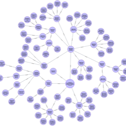 Complete tree of requirements (ISO/IEC/IEEE 42010:2011) (A TRAK MV-03 Requirements & Standards View)
