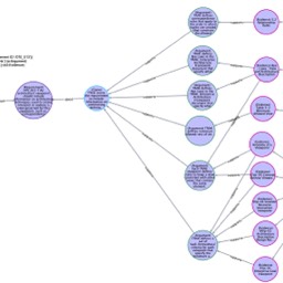Model of an Assurance/Verification case against a set of requirements based on Claim - Argument - Evidence (a TRAK MV-04 Assurance View)